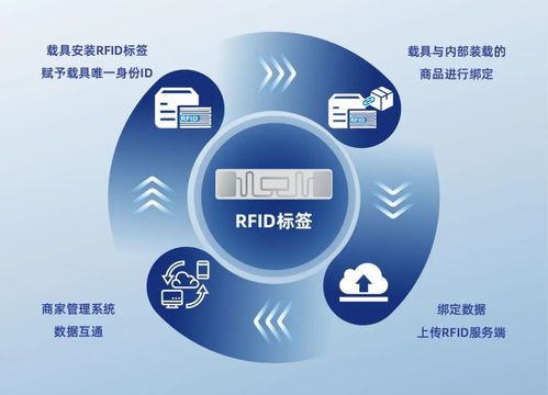 RFID智能管理 賦能生鮮供應鏈全流程數字化閉環管控的利器