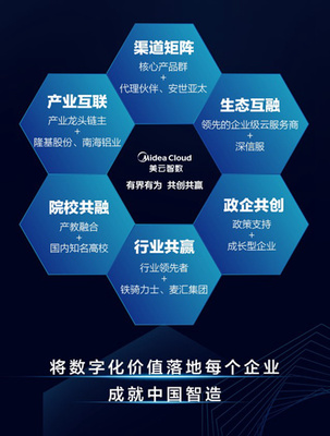 業(yè)務(wù)變革引領(lǐng)中國“智”造——揭秘工業(yè)實踐“燈塔工廠”經(jīng)驗應(yīng)用