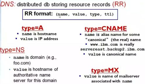 因特網域名 互聯網的數字門牌與注冊服務詳解