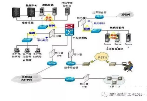 智能建筑知多少 弱電系統(tǒng)與計(jì)算機(jī)網(wǎng)絡(luò)布線，如何為現(xiàn)代建筑賦能