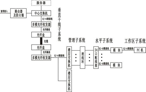 融合創(chuàng)新 綜合布線、智能樓宇實(shí)訓(xùn)與動漫設(shè)計(jì)在現(xiàn)代職業(yè)教育中的協(xié)同應(yīng)用